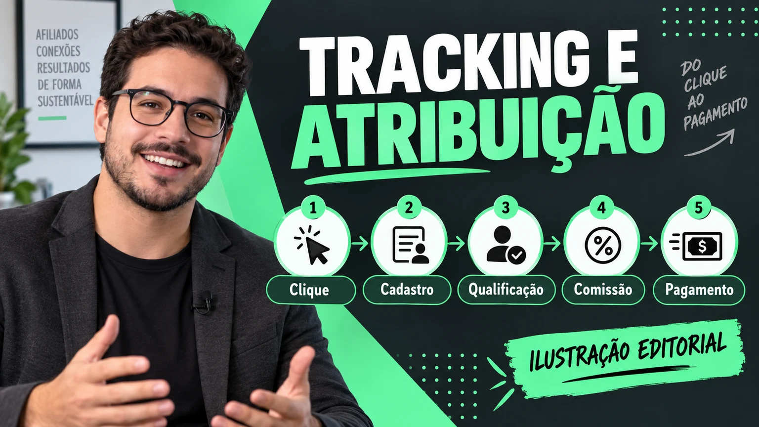 Fluxo ilustrativo de clique, atribuição, comissão e pagamento.