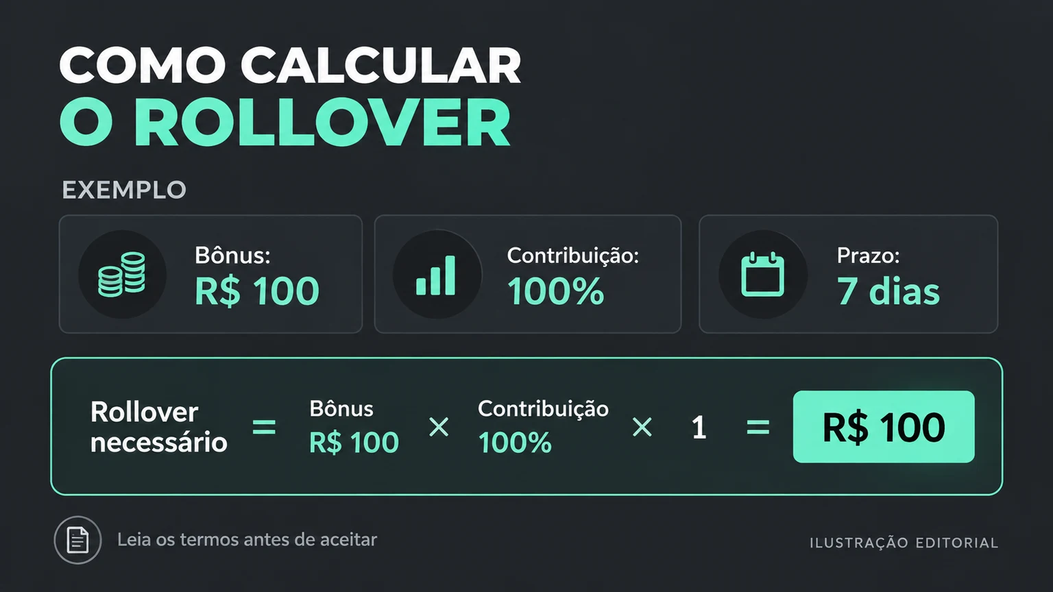 Exemplo visual de rollover sobre bônus e sobre depósito mais bônus.