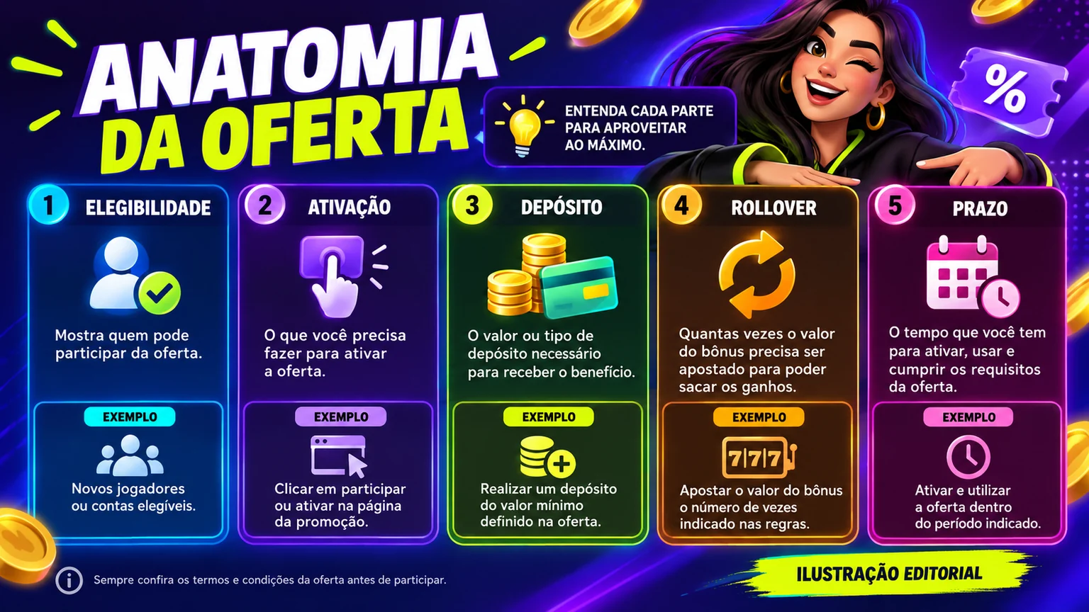 Anatomia editorial dos termos de uma promoção.